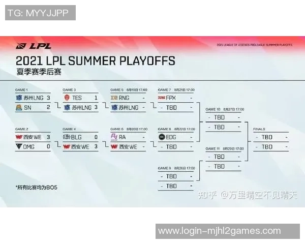 深入分析RNG与TES比赛的关键策略与经验教训分享 深入分析RNG与TES比赛的关键策略与经验教训分享
