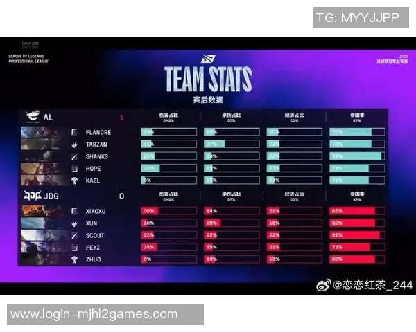 深入分析JDG在对抗赛中的盯防策略及其成效与不足之处 深入分析JDG在对抗赛中的盯防策略及其成效与不足之处