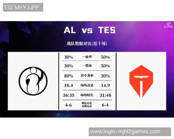 英雄联盟比赛经验排行榜揭晓IG战队荣登第三名引发热议 英雄联盟比赛经验排行榜揭晓IG战队荣登第三名引发热议