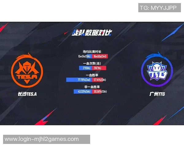 电竞实时数据解析聚焦TES团队协作与王者荣耀战术策略 电竞实时数据解析聚焦TES团队协作与王者荣耀战术策略