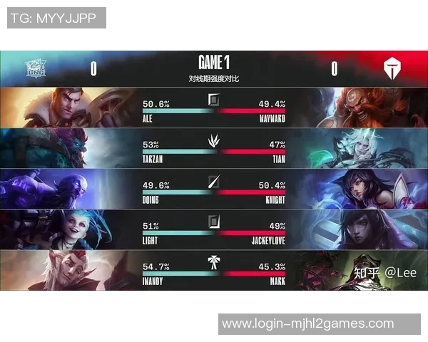 esports数据英雄联盟最新状态排行榜揭晓LNG战队荣登第七名引发关注 esports数据英雄联盟最新状态排行榜揭晓LNG战队荣登第七名引发关注