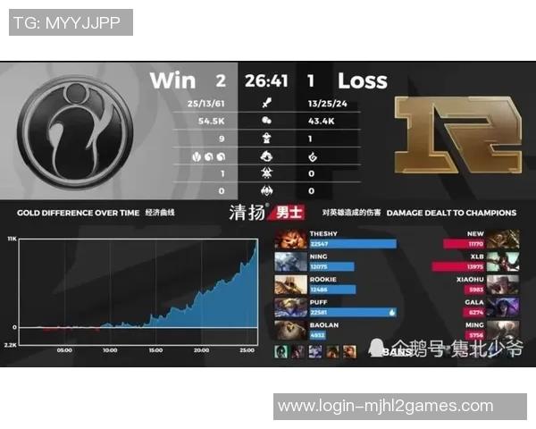 esports数据王者荣耀战术解析RNG中路突破的秘密与策略探讨