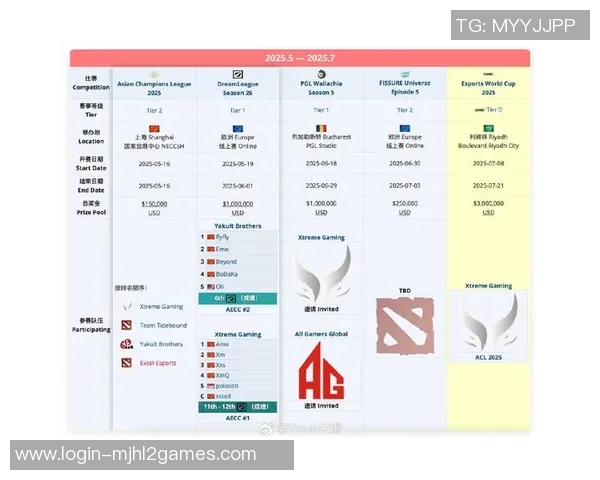 DOTA2灵活性排行榜最新出炉BLG战队荣登第九名引发热议实时新闻